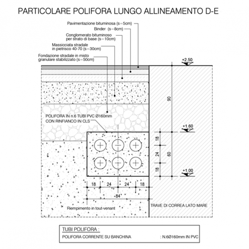 <div class="gallery__box__caption">Potenziamento delle attrezzature e dei servizi del Porto Commerciale di Gaeta</div>